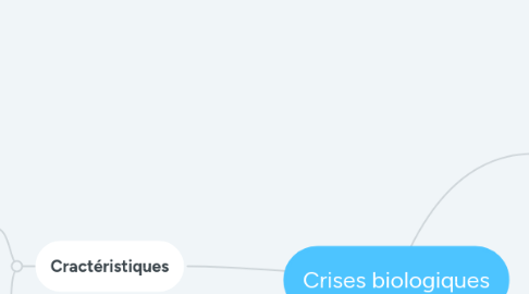 Mind Map: Crises biologiques