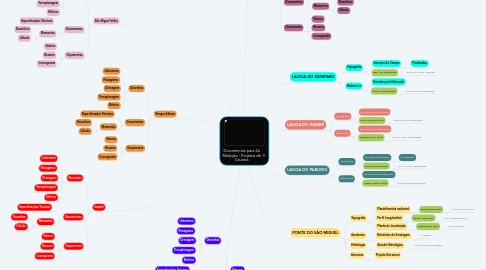 Mind Map: Documentos para 2a Medição - Projetos de Caucaia