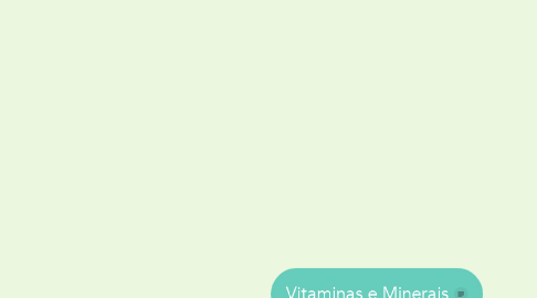 Mind Map: Vitaminas e Minerais