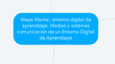 Mind Map: Mapa Mental, entorno digital de aprendizaje, Medios y sistemas comunicación de un Entorno Digital de Aprendizaje