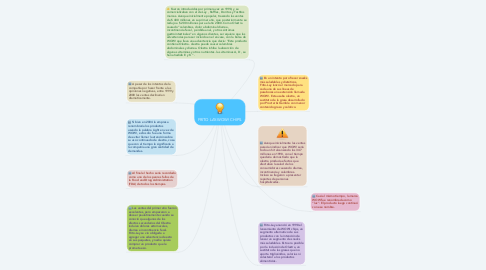 Mind Map: FRITO LAY-WOW! CHIPS.