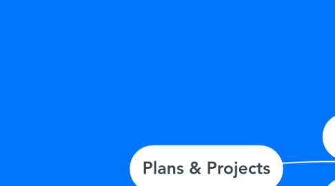 Mind Map: Plans & Projects