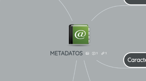 Mind Map: METADATOS