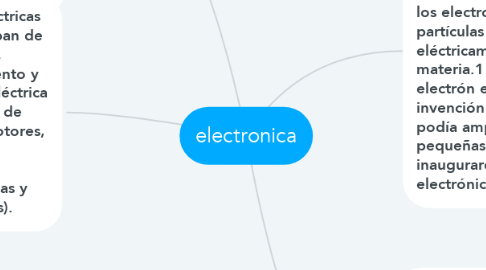 Mind Map: electronica