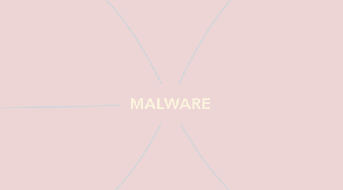 Mind Map: MALWARE