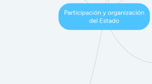 Mind Map: Participación y organización del Estado