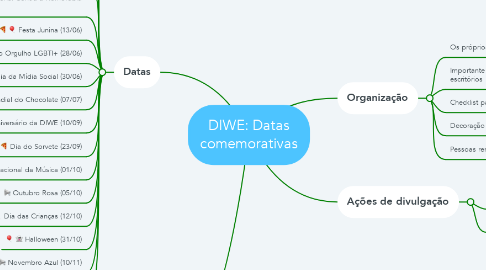 Mind Map: DIWE: Datas comemorativas