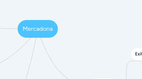 Mind Map: Mercadona