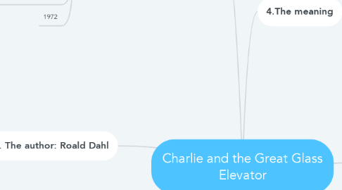 Mind Map: Charlie and the Great Glass Elevator