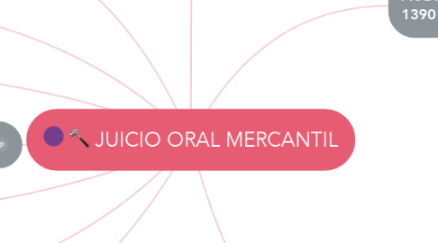 Mind Map: JUICIO ORAL MERCANTIL