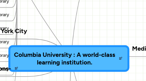 Mind Map: Columbia University : A world-class learning institution.