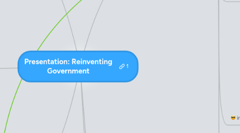 Mind Map: Presentation: Reinventing Government