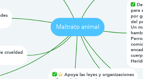 Mind Map: Maltrato animal