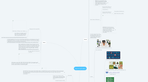 Mind Map: Supporting Students