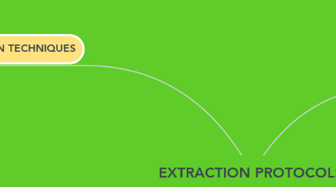 Mind Map: EXTRACTION PROTOCOLS