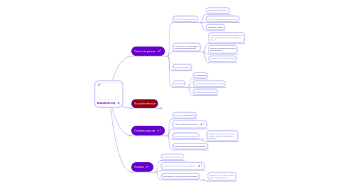 Mind Map: diapurpura.org