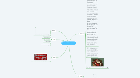 Mind Map: Christmas in Great Britain