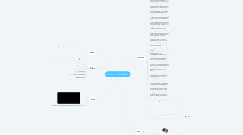 Mind Map: Christmas in Great Britain