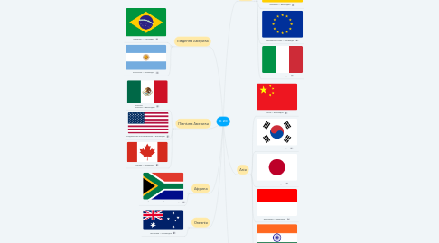 Mind Map: G-20