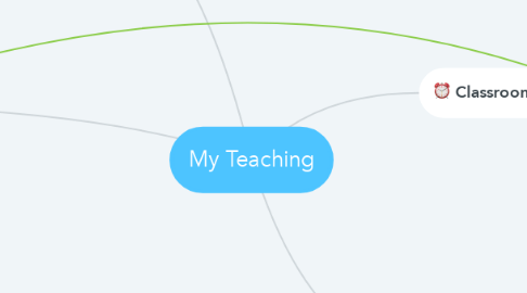 Mind Map: My Teaching