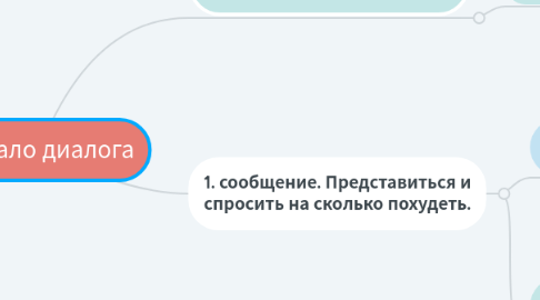 Mind Map: Начало диалога