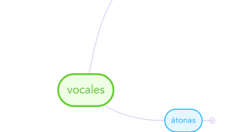 Mind Map: vocales