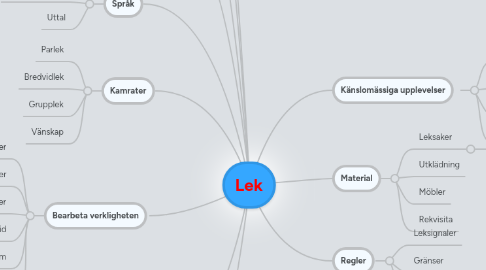 Mind Map: Lek