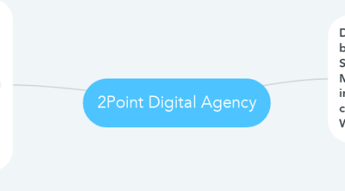 Mind Map: 2Point Digital Agency