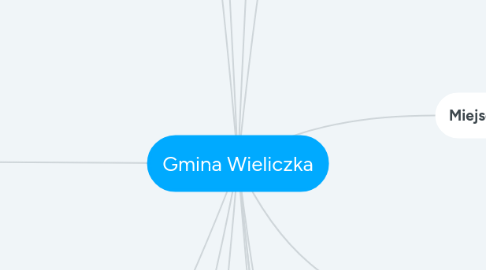 Mind Map: Gmina Wieliczka