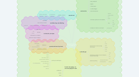 Mind Map: Technische principes en systemen.