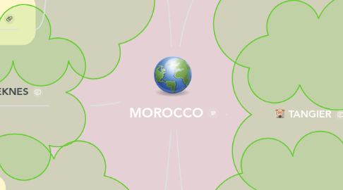 Mind Map: MOROCCO