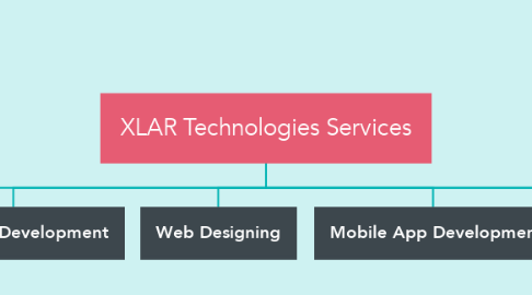 Mind Map: XLAR Technologies Services