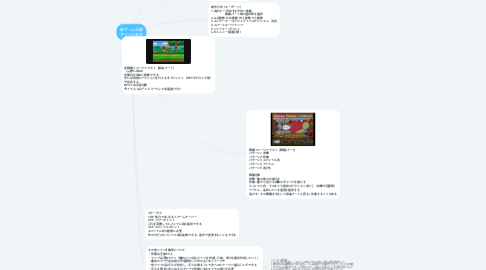 Mind Map: 新ゲーム企画 タイトル未定