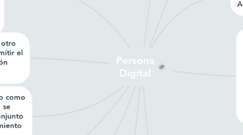 Mind Map: Persona Digital