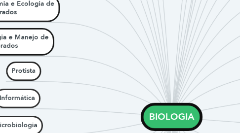 Mind Map: BIOLOGIA