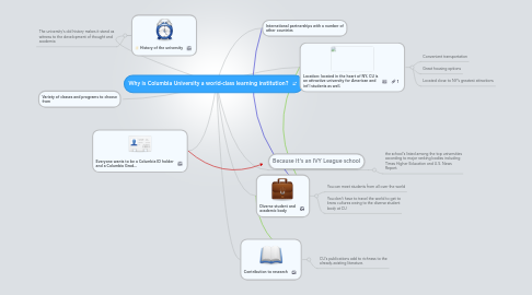 Mind Map: Why is Columbia University a world-class learning institution?