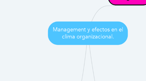 Mind Map: Management y efectos en el clima organizacional.
