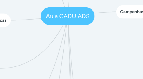 Mind Map: Aula CADU ADS