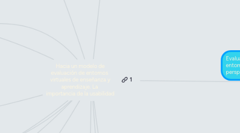 Mind Map: Hacia un modelo de evaluación de entornos virtuales de enseñanza y aprendizaje. La importancia de la usabilidad