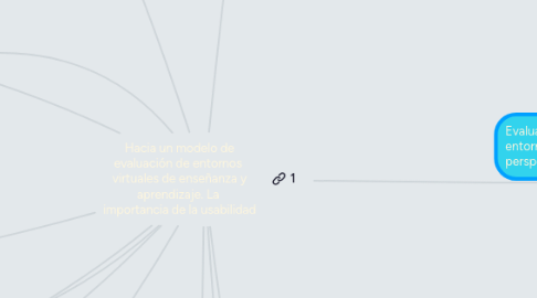 Mind Map: Hacia un modelo de evaluación de entornos  virtuales de enseñanza y aprendizaje. La  importancia de la usabilidad