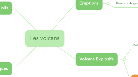 Mind Map: Les volcans