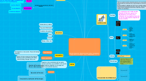 Mind Map: PROYECTO EDUCATIVO CREANDO UN MURO VIRTUAL COLABORATIVO   SOBRE ASPECTOS DE FRANCIA  CON LAS HERRAMIENTAS  2.0 ó  3.0