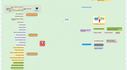 Mind Map: METADATOS