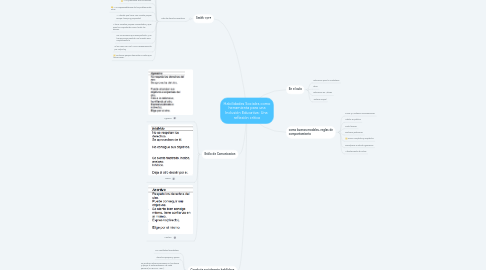 Mind Map: Habilidades Sociales como herramienta para una Inclusión Educativa: Una reflexión crítica
