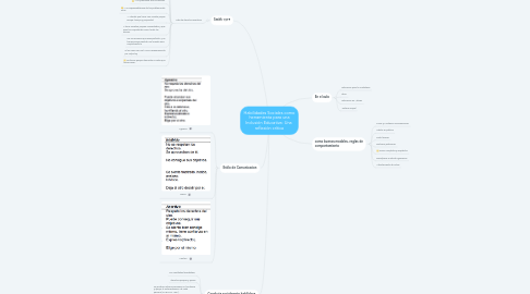 Mind Map: Habilidades Sociales como herramienta para una Inclusión Educativa: Una  reflexión crítica