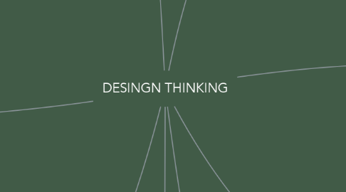 Mind Map: DESINGN THINKING