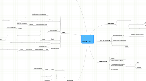 Mind Map: LA ILUSTRACIÓN