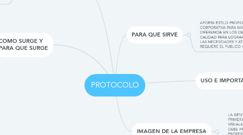Mind Map: PROTOCOLO