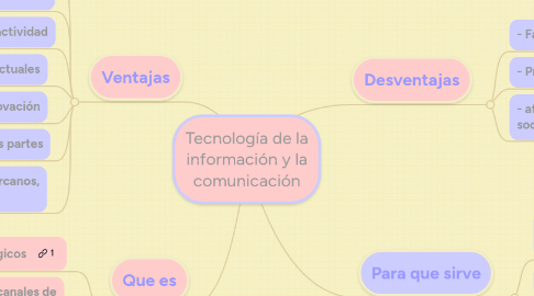 Mind Map: Tecnología de la información y la comunicación