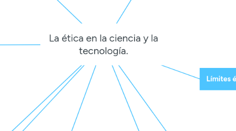 Mind Map: La ética en la ciencia y la tecnología.